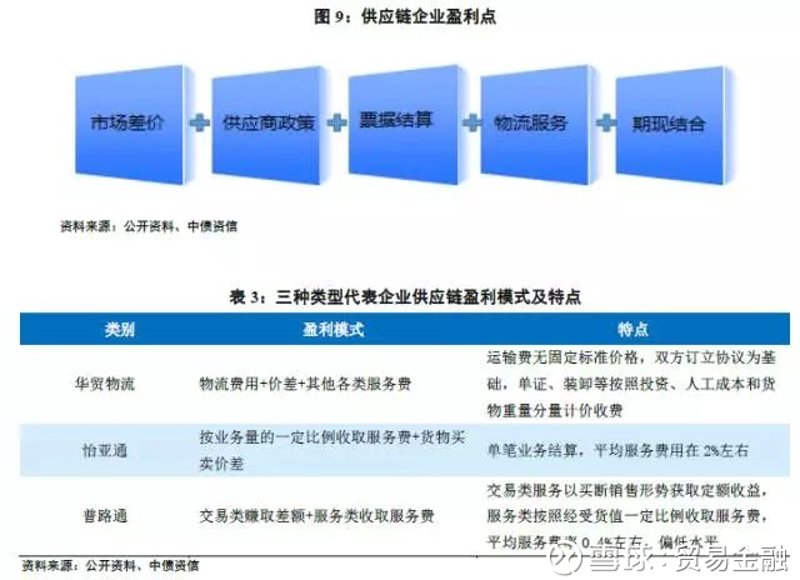 贸易行业新动态：耀振贸易引领潮流